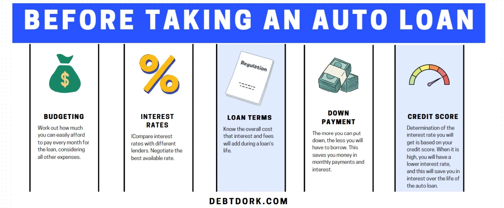 An infographic that shows tips on auto loan debt.