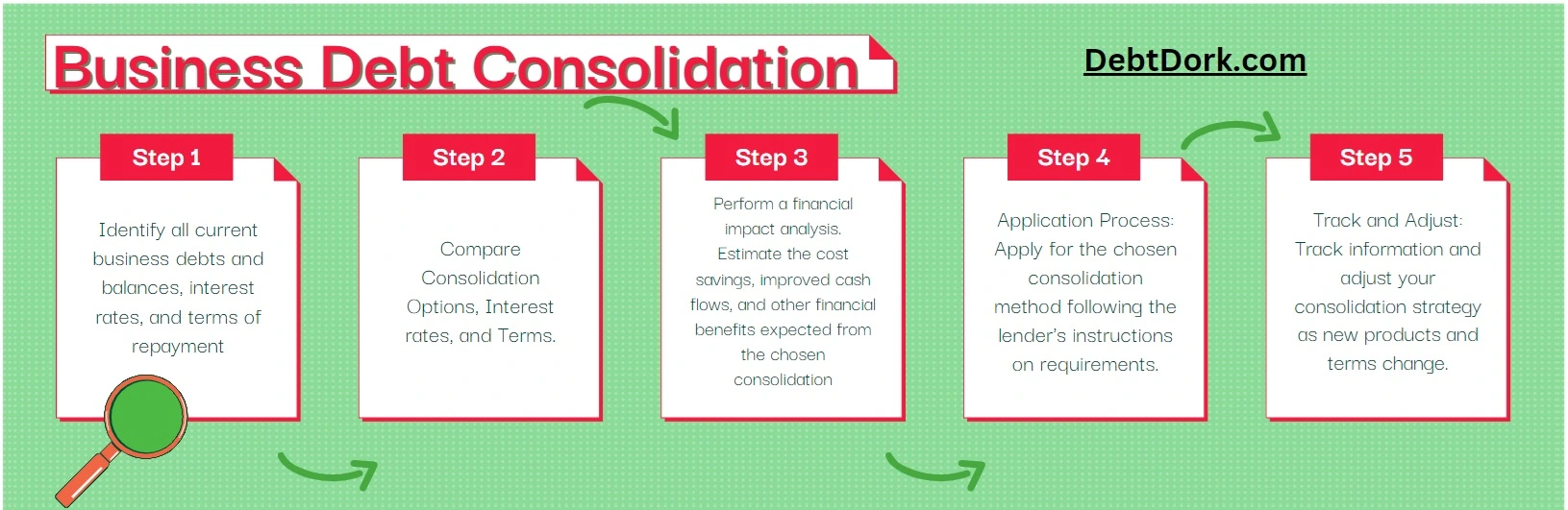 Infographic showing the key objectives of business debt consolidation.