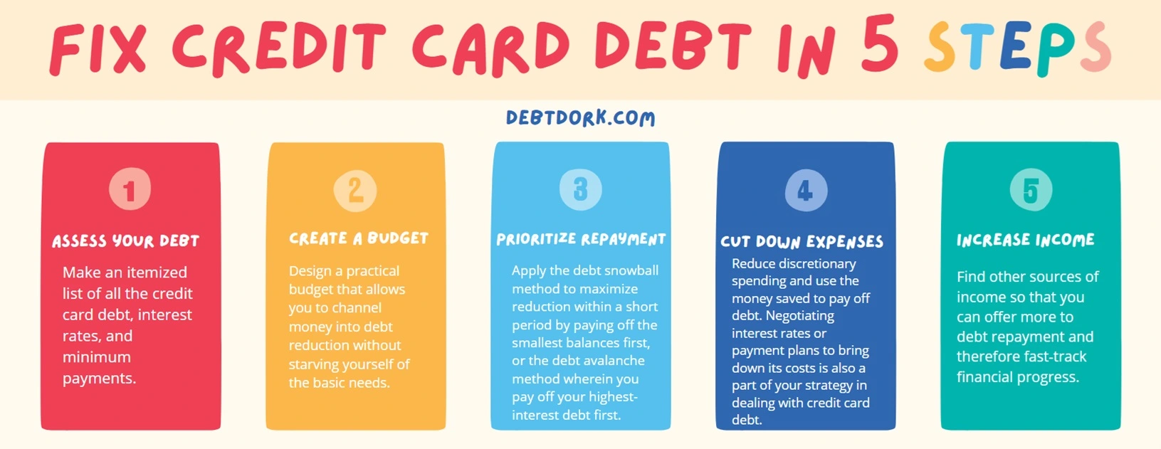 An infographic that shows 5 steps to get out of credit card debt.